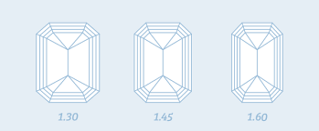 Emerald Cut Diamond Shape Quality Color And Clarity