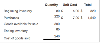 Their calculation is a little different because they don't typically purchase goods from vendors. Using The Fifo Method Calculate The Cost Of Ending Chegg Com