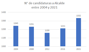 Cobertura especial diario el rancagüino. Elecciones Municipales 2021 Un Analisis De Las Candidaturas Puentes Uc