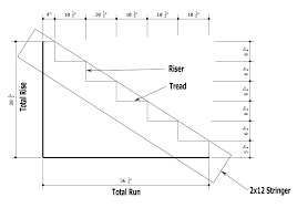 Pin On Stairs