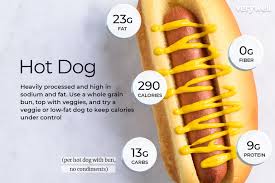 Hot Dog Nutrition Facts Calories And Carbs