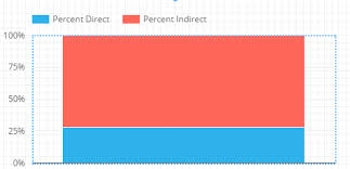 Google Data Studio Pie Chart With Two Metrics Stack Overflow