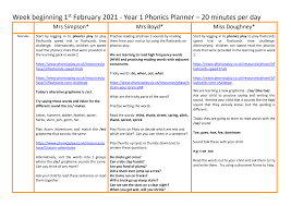 Revision for phonics phase 5 for teacher/ta to follow useful in preparation for phonics screening. 2