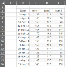 In this video i explain how to calculate a weighted average in excel.the formula is very simple:sumproduct(values_array,weights_array)/sum(weights_array).che. Calculating Weighted Monthly Average From Daily Values Including Missing Data Stack Overflow