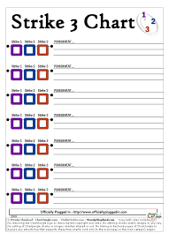 Index Of Behavior