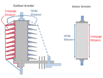 Arrester Housing Design & Application -