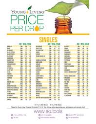 Young Living Price Per Drop