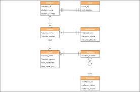 Insurance agency — brainerd, crow wing county, minnesota, united states, found 14 companies. Entity Relationship Diagram Examples Online Free To Download