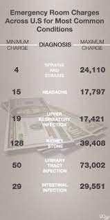 Maybe you would like to learn more about one of these? How Much Will I Be Charged At The Emergency Room Uc San Francisco