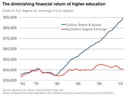 Misleading Graphs Real Life Examples Statistics How To