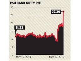 Nifty Why Psu Bank Nifty Pe Spiked The Economic Times