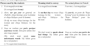 T.me/ydfvf • küfür etmek yasaktır.• reklam, spoiler ve spam yasaktır.• din, dil, ırk, cinsellik siyaset troll ve dizi film dışı muhabbet etmek yasaktır.• Pdf Literal Translation From English And Malay In The Written Communication Among Malay Learners Of French Semantic Scholar