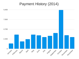 Offered terms are subject to change and state law restriction. A Breakdown Of How I Paid Off 87 000 Worth Of Student Loans In 2 5 Years Financial Panther
