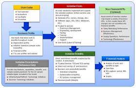 Mapping network drives is a common task for system administrators. Asset It Nas Network Drive Management Tracking Template Xls Or Sharepoint