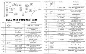 We have actually gathered many images, with any luck this image is useful for you, and also help you in locating the response you are looking for. 2008 Jeep Patriot Fuse Box Diagram Diagram Wiring Club Faint Mean Faint Mean Pavimentazionisgarbossavicenza It