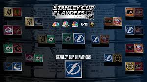 National hockey league playoff tree. 2020 Nhl Playoff Schedule Stanley Cup Final Schedule