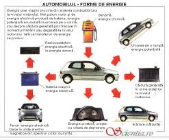 Legea conservăr… legea conservării energiei. Scientia Ro Automobilul Si Legea ConservÄƒrii Energiei
