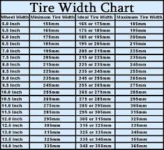 73 Accurate Rim Wheel Width Chart
