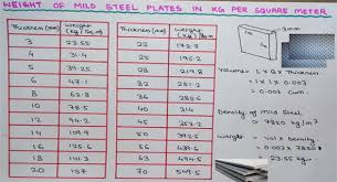 Mild Steel Plate Thickness Tolerances Mild Steel Plate