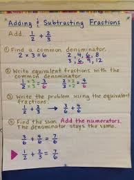 Addition And Subtraction Fractions Anchor Chart Math