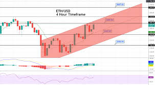 Trading in some cases is not halal. Ethereum Price Forecast Bullish Trading Range Good Time To Go Long Cyber Biz Source
