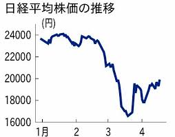 東証1部 東証2部 jasdaq マザーズ 日経225 jpx日経400 東証貸借 その他. æ—¥çµŒå¹³å‡607å††é«˜ 3æ—¥ã¶ã‚Šä¸Šæ˜‡ ç±³çµŒæ¸ˆå†é–‹ã«æœŸå¾… æœæ—¥æ–°èžãƒ‡ã‚¸ã‚¿ãƒ«