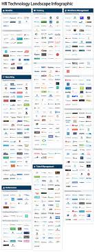 Hr Infographic The Human Resource Technology Landscape Hr Infographic Business Infographic Business Infographic Management