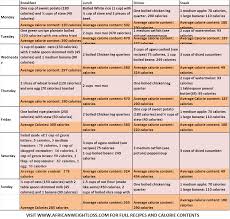 Pin On Diet Plans And Healthy Eating