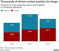 drug drivers face christmas crackdown to tackle increase