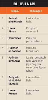 Beliau lahir di mekkah sekitar 570 masehi atau pada tahun gajah dan wafat di madinah 632 masehi pada usia 63 tahun. Ibu Susuan Ø§Ù„Ù…Ù†Ø´ÙˆØ±Ø§Øª ÙÙŠØ³Ø¨ÙˆÙƒ