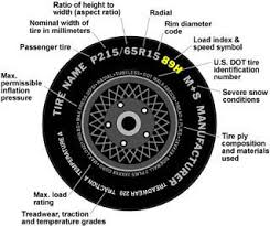 Tire Size Wiki All Things Automotive Goodyear Tires