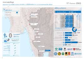 Total and new cases, deaths per day, mortality and recovery rates, current active cases, recoveries, trends thailand. Document Thailand Myanmar Border Covid 19 Outbreak Response Coordination Group Dashboard Thai 17 September 2020