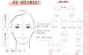 ビューティー おしゃれまとめの人気アイデア pinterest akiko 顔 顔 診断 顔 タイプ 診断