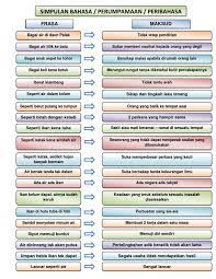 Bagai air titik ke batu. Peribahasa