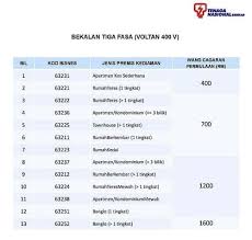 Sebagai contoh tesco, giant, mydin dan sebagainya. Kos Pemasangan Meter Tnb 2021