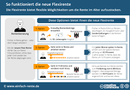 Es kann sinnvoll sein, einige monate anderweitig zu überbrücken und dann ohne abschläge in die altersrente zu gehen. Flexirente Alles Zur Vorgezogenen Rente Mit Rechenbeispiel