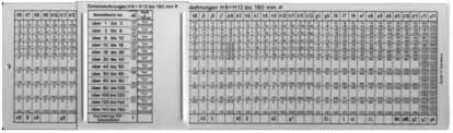 Maryland Metrics Iso Tolerance Slide Chart