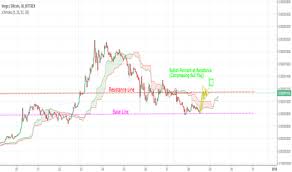 Page 3 Trader Thomas58700 Trading Ideas Charts Tradingview