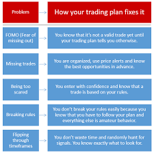 A Trading Plan Is A Must For Every Serious Trader Here Is How To Do It Tradeciety Trading Academy Forex Trading How To Plan Forex