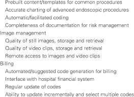 Comparison Matrix Of Endoscopic Electronic Medical Records