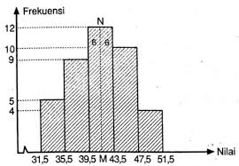 Nilai median dari data pada tabel tersebut adalah …. Median Dari Data Berkelompok Juga Dapat Ditentukan Dengan Membandingkan Luas Persegi Mas Dayat