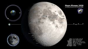 Lunar Phase Wikipedia ✓ free for commercial use ✓ high quality images. wikipedia