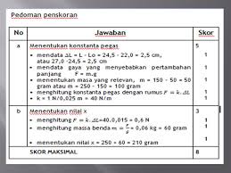 We did not find results for: Penilaian Peserta Didik Sekolah Menengah Kejuruan Ppt Download