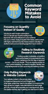 Ultimate Guide To Real Estate Keywords 105 Ideas Words Seo Guide Web Marketing