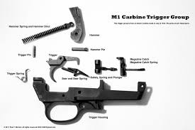 M1 garand combo tool new in wrap. M1 Carbine Trigger Group Disassembled And Labelled