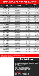 Harga terbaru kanal c, reng, galvalum, dan baja ringan 2021. Trend Populer 42 Daftar Hargabaja Ringan