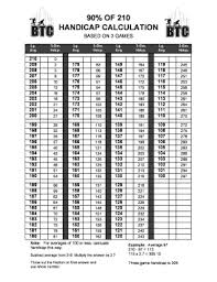 90 Of 210 Bowling Handicap Chart Bedowntowndaytona Com