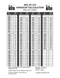 90 of 210 bowling handicap chart bedowntowndaytona com