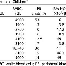 Erythroid Dysplasia Arrows And Myeloid Dysplasia