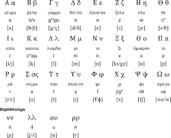 We will help you save time when you learn a language. Grespanic Alphabet